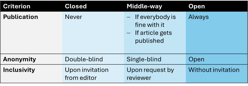 Posted media